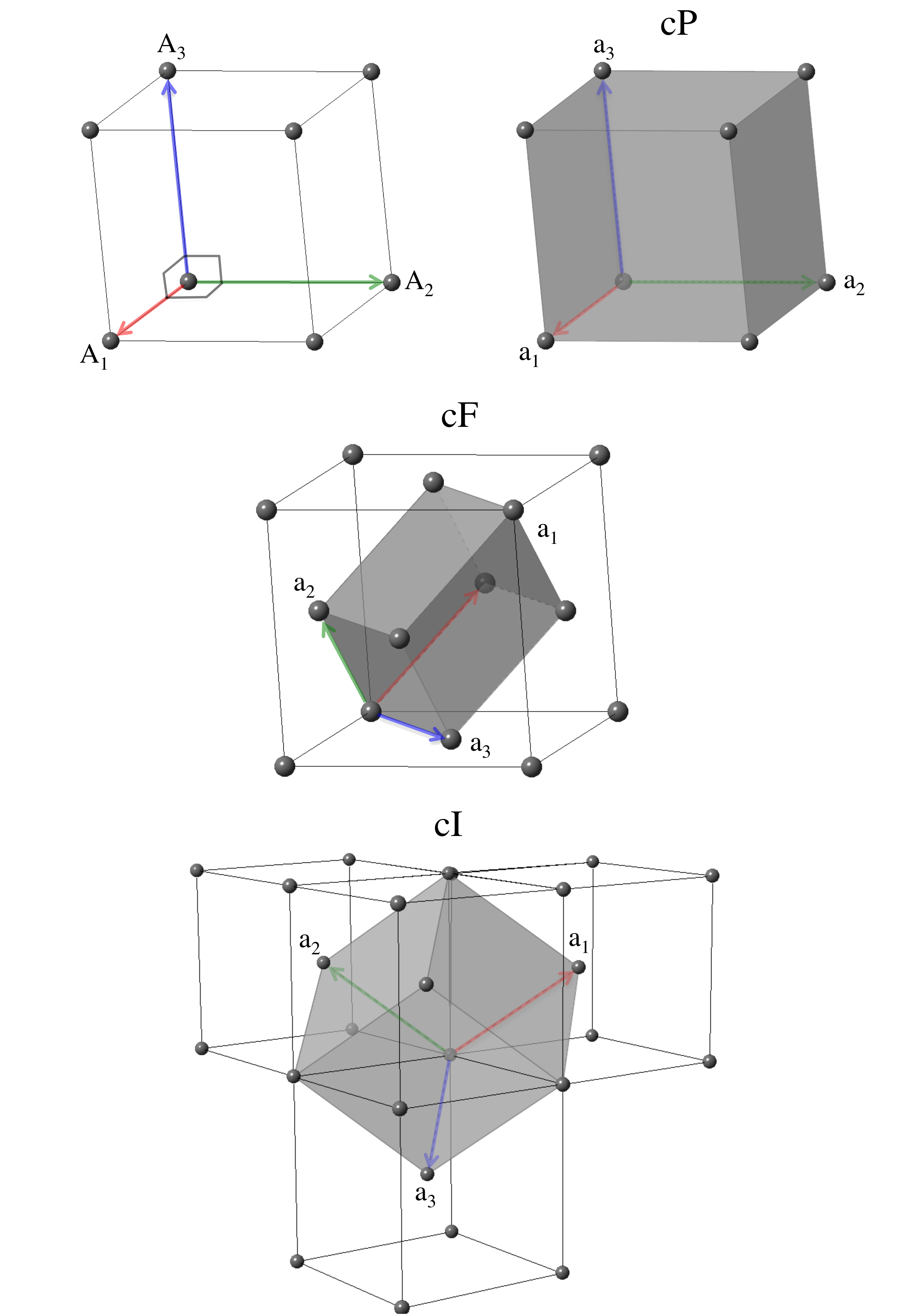 cubic_pearson.html icon