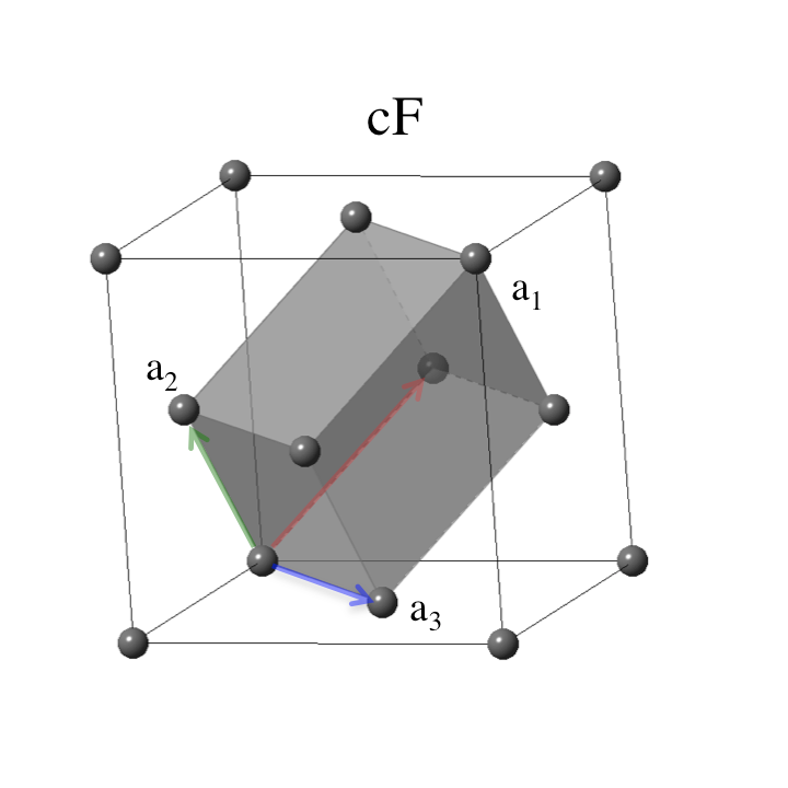 ./PICS/face-centered_cubic icon