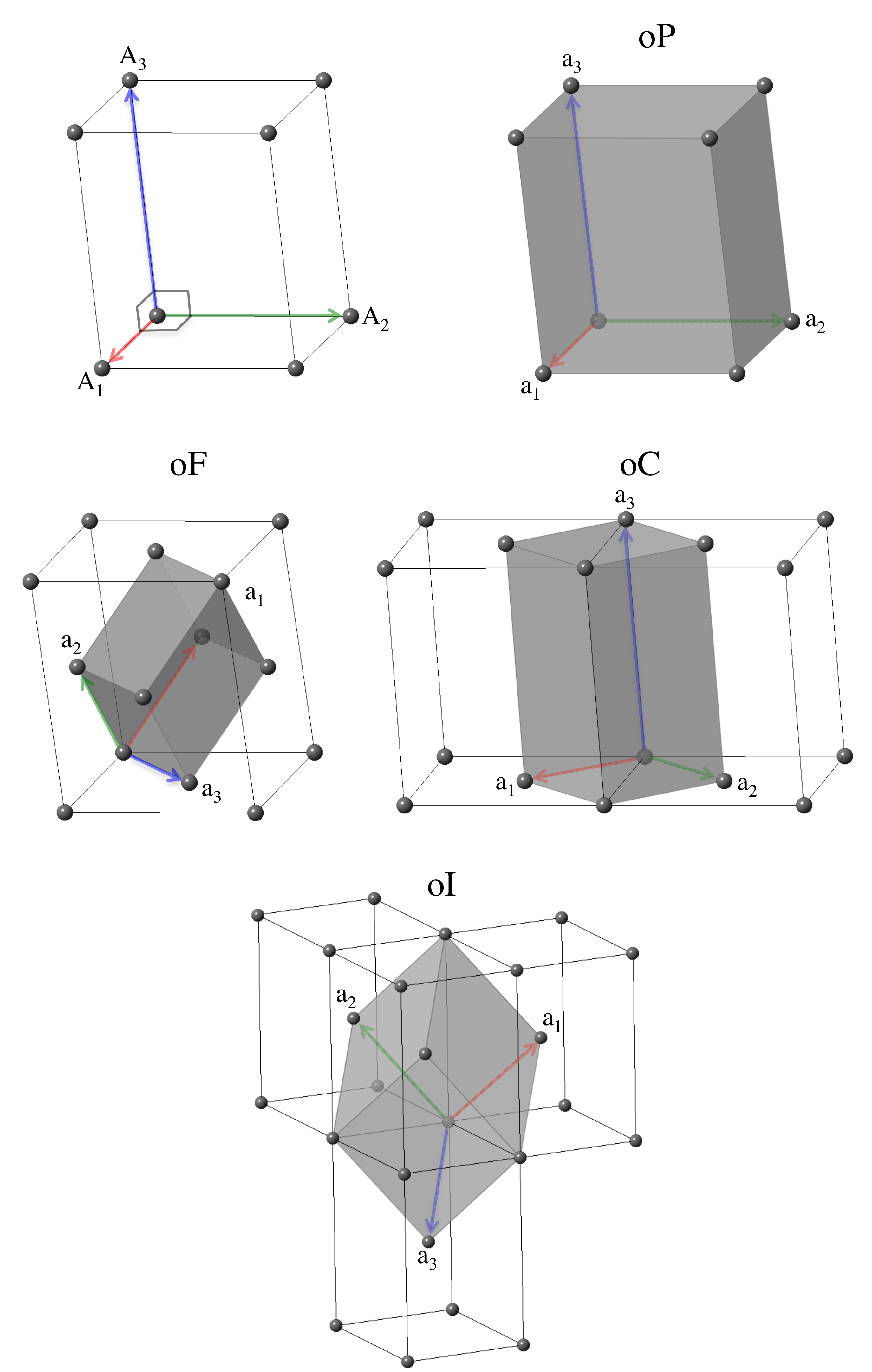 orthorhombic_pearson.html icon