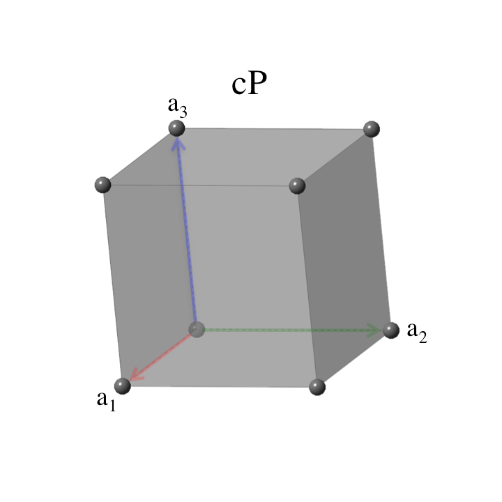 ./PICS/simple_cubic icon