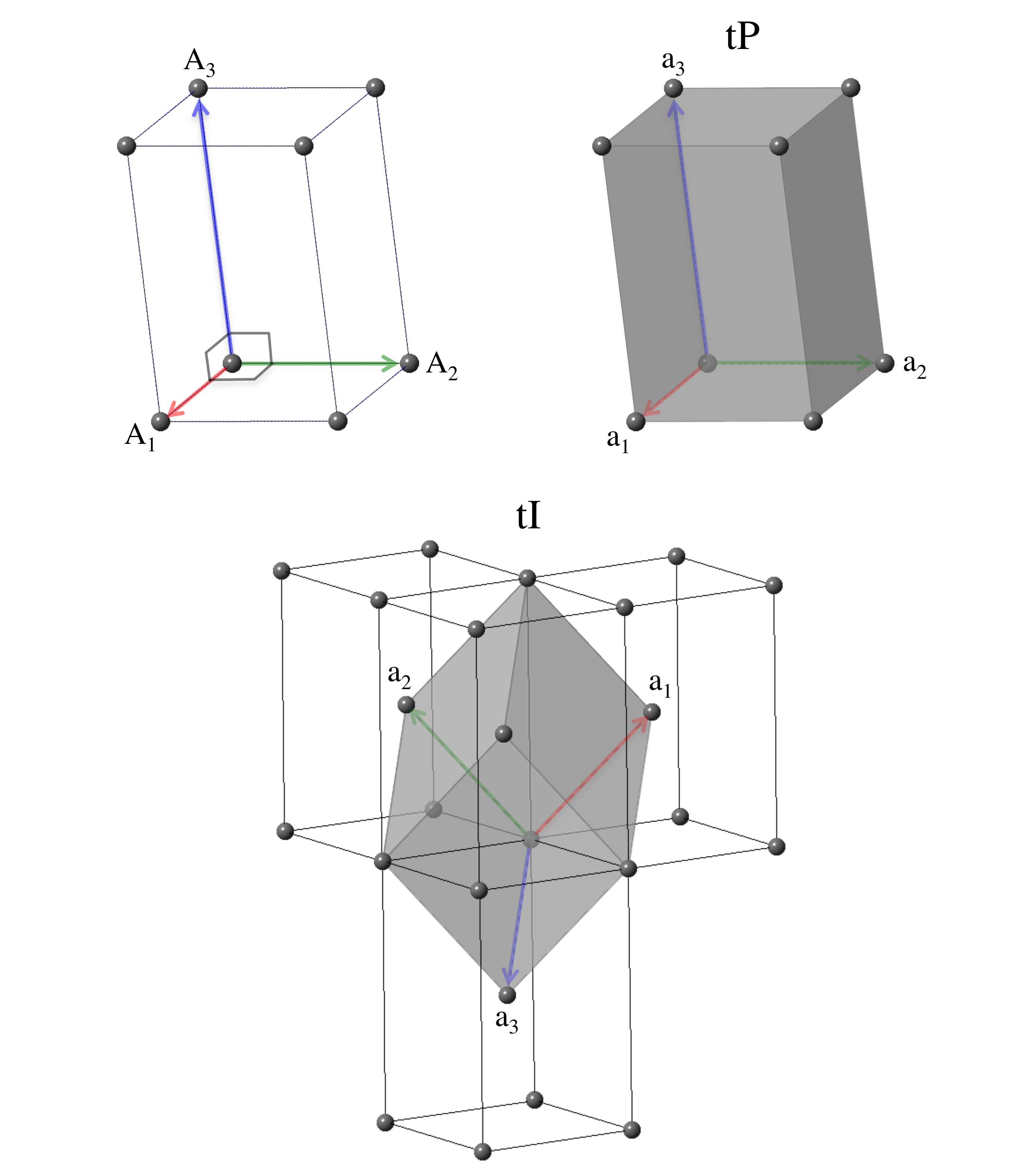 tetragonal_pearson.html icon