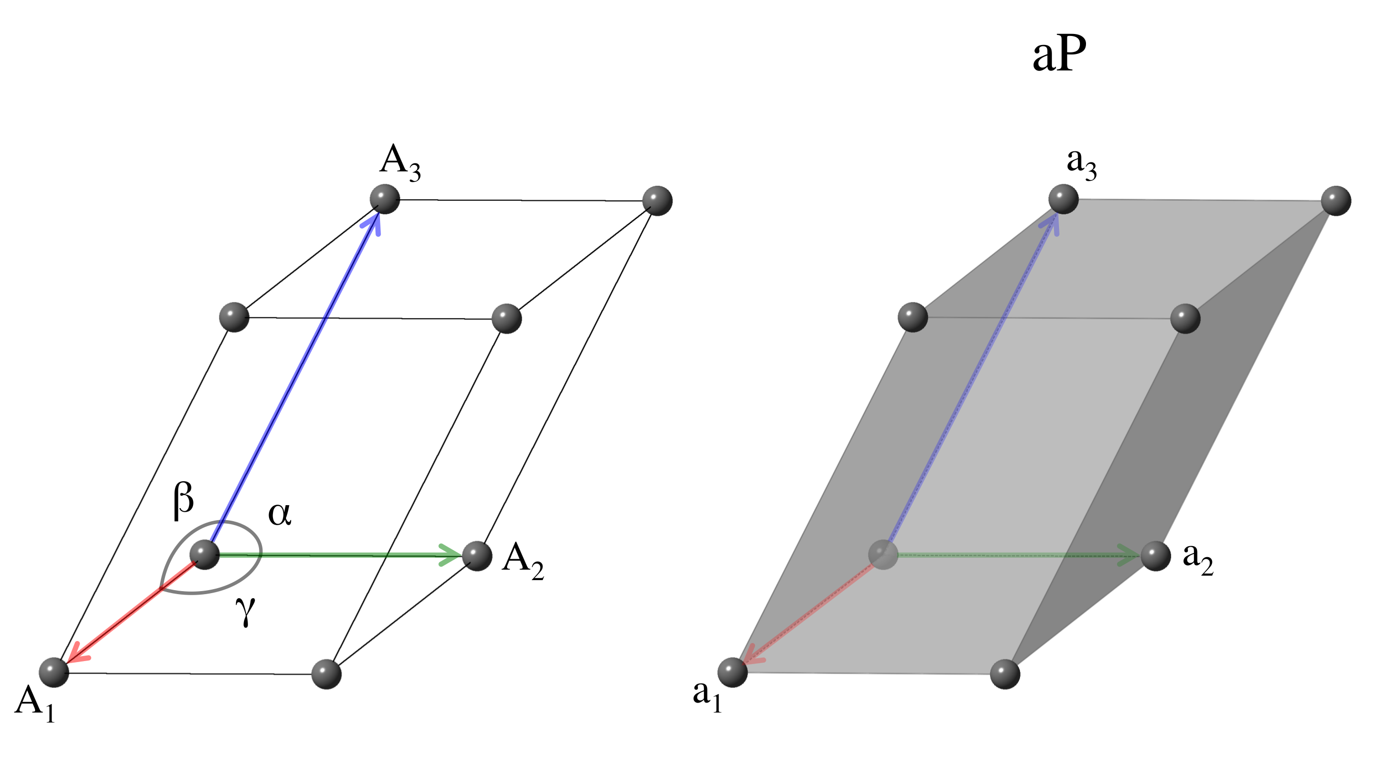 triclinic_pearson.html icon